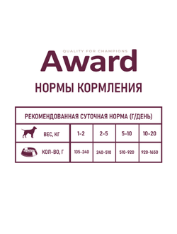 AWARD (Эворд) влажный корм (консерва) паштет для собак, Утка, Брусника 200 г