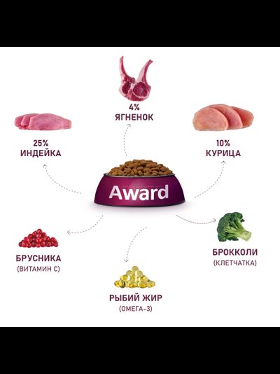 AWARD (Авард) сухой корм для щенков мелких пород, Ягненок с индейкой, 800 г