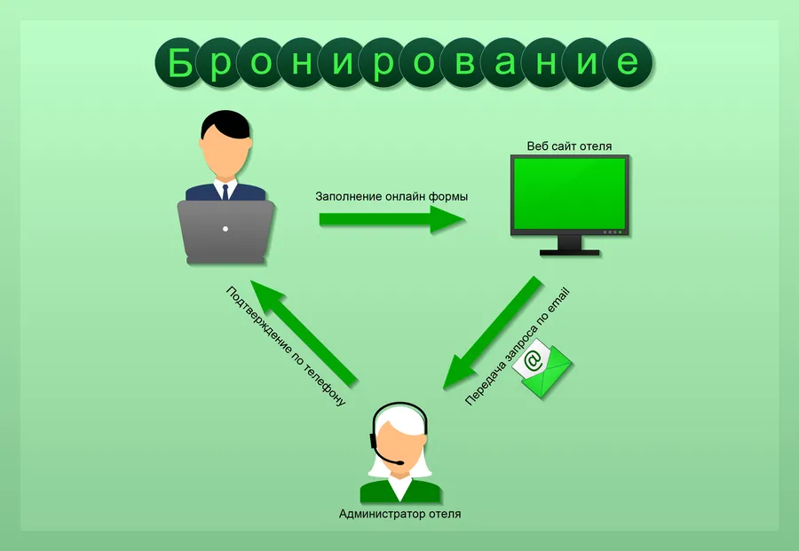 Онлайн бронирование