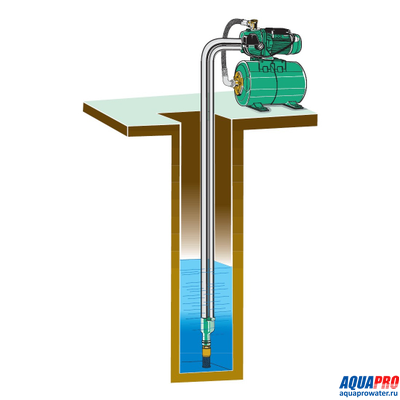 Насосная станция MARINA APM 100/25 P30