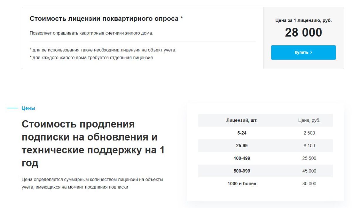 Система ЛЭРС УЧЕТ для дистанционного снятия показаний со счетчиков тепла, электроэнергии, воды и газ