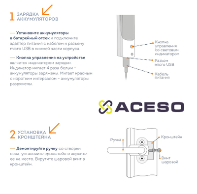 Умное окно - автоматическая система проветривания помещения, доводчик на окно