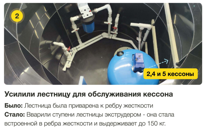 Лестница кессона Евролос