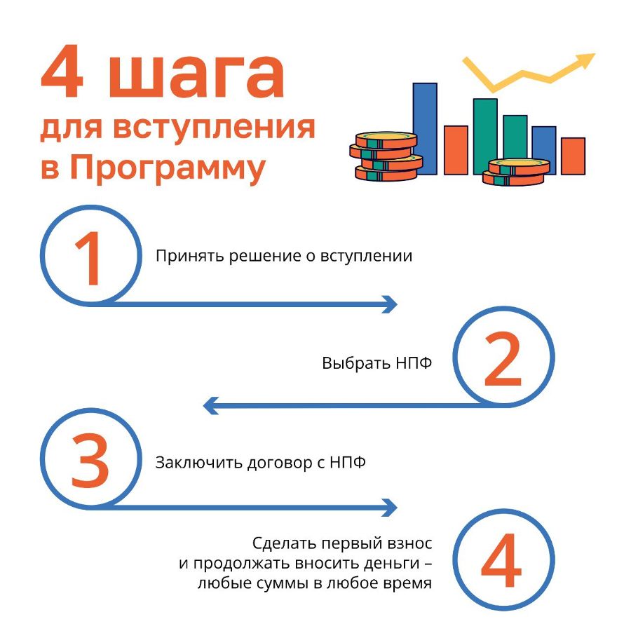 Новости - Программа долгосрочных сбережений