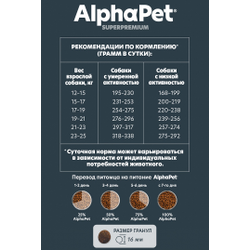 AlphaPet (АльфаПет) Superpremium сухой корм для взрослых собак средних пород с чувствительным пищеварением с бараниной и потрошками, 2 кг