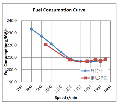 Судовой двигатель WP4C82-15 схема