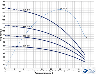Насос скважинный Pedrollo 3SRm 2/41 - PD