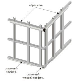 Последовательность монтажа стеновых панелей своими руками