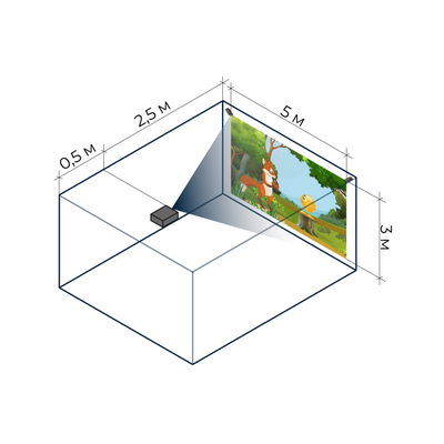 Интерактивная стена «Кидалки-обучалки» с проектором в корпусе