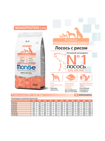 Monge Dog Speciality Puppy&amp;Junior (Монж) для щенков всех пород, лосось с рисом 2,5 кг