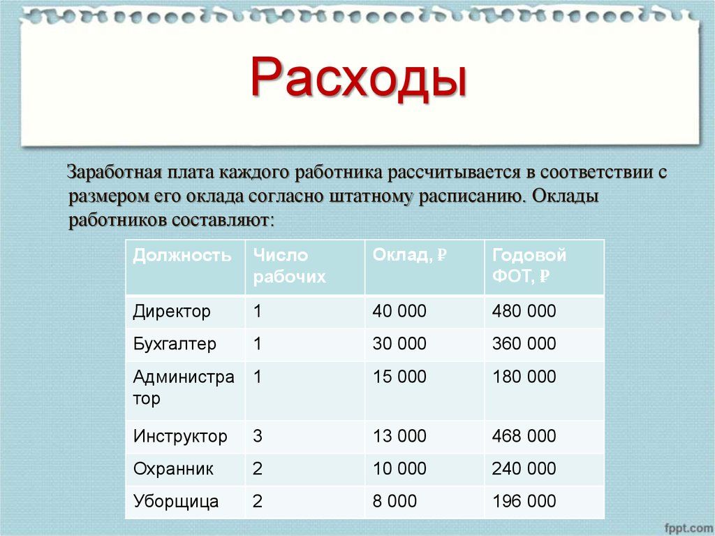 Бальная оплата Бальная система оплаты труда в бюджетных учреждениях