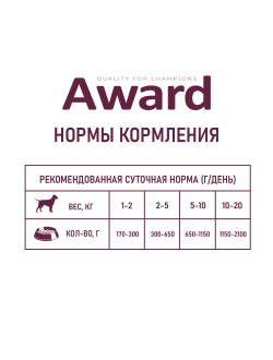 AWARD (Эворд) влажный корм (консерва) паштет для собак, Говядина, Батат 400 г