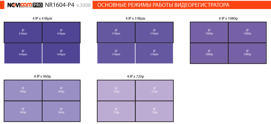 Основные режимы записи видеорегистратора NOVIcam PRO NR1604-P4 (ver.3008)