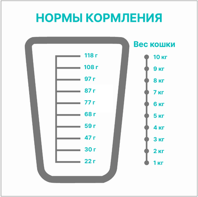 PREMIER (Премьер) сухой корм для кошек, Ягненок, индейка 400 г