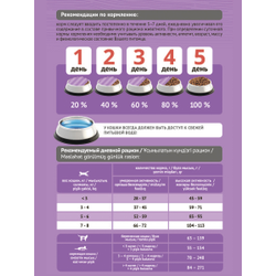 Корм Probalance Gourmet для привередливых кошек говядина, кролик 1,8 кг