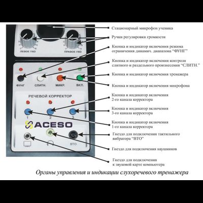 Слухоречевой тренажер «КЛАССИКА» (УНИТОН-ТР)