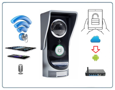 WiFi/LAN вызывная панель видеодомофона, интерком связь с активным шумоподавлением, открытие замка через мобильное приложение, HD (iHD Bell для ОС Андроид)