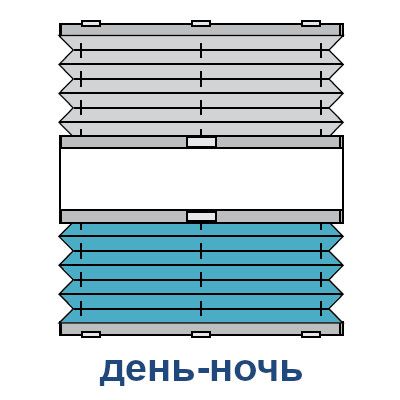 Тип управления шторы плиссе день-ночь, рисунок