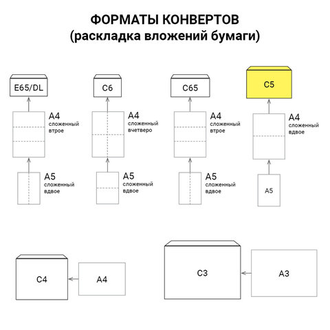 Конверты С5 (162х229 мм), клей, 80 г/м2, КОМПЛЕКТ 1000 шт., треугольный клапан