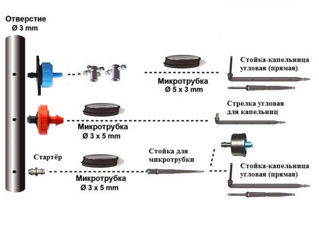 Капельница для полива схема подключения