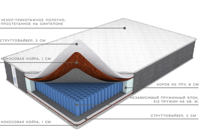 Матрас Премиум Экстралайт, Фабрика матрасов Ортис