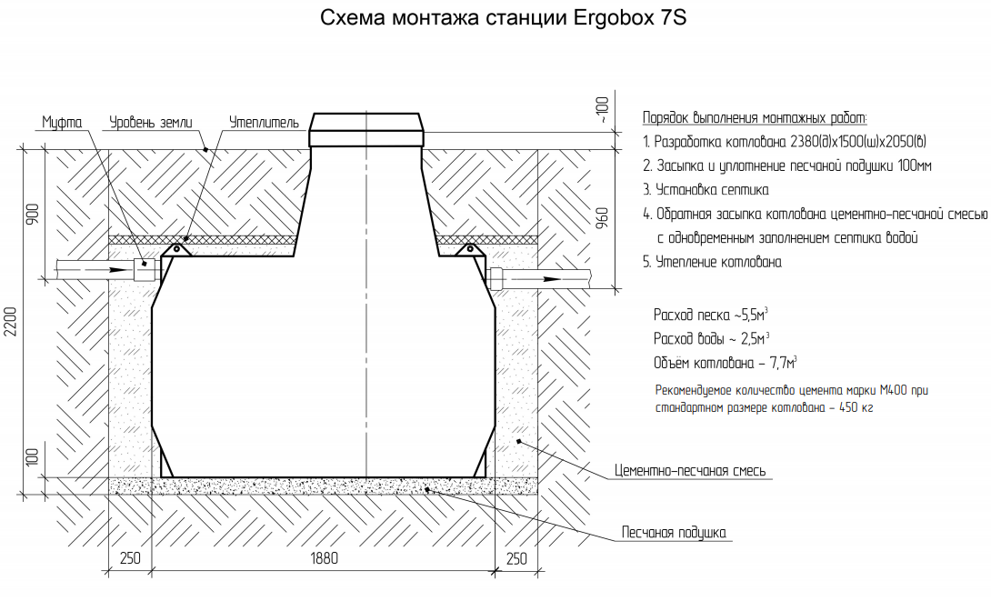 Септик Эргобокс (Ergobox) 7