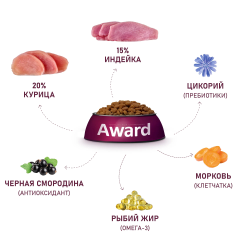 AWARD (Авард) сухой корм для щенков средних пород, Индейка с курицей, 2 кг