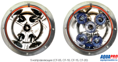 Мультипатронный картриджный фильтр AquaPro CF20-304
