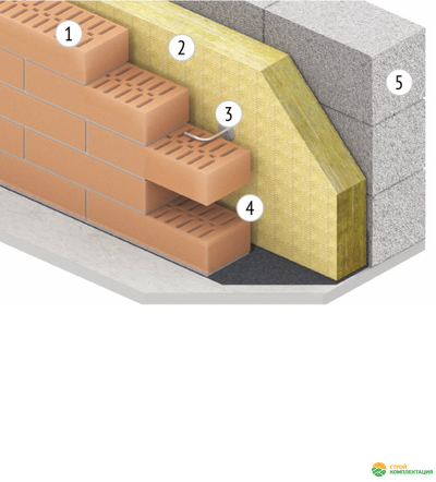 Утеплитель ТИЗОЛ EURO-БЛОК 1000х600х100 мм (6 шт; 0,36 куб.м.)