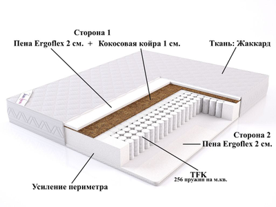 Матрас Demetra (Деметра) описание