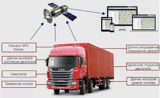 Абонентский терминал УМКа315.R2