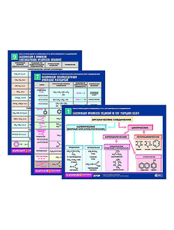 Комплект таблиц по химии раздат. "Классиф. и номенклатура орган. соединений"(цвет., лам., А4, 16шт.)