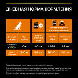 Pro Plan (Про План) Small&Mini влажный корм для взрослых собак мелких пород, Курица в соусе 85 г