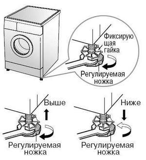 отремонтировать стиральную машинку, выставить по уровню