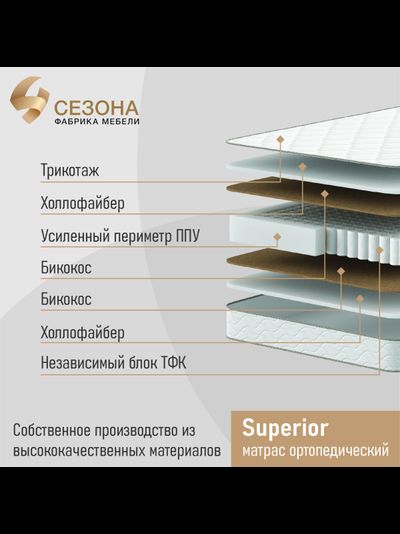 Матрас ортопедический Premium