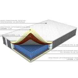 Матрас Премиум Эксклюзив Lof, Фабрика матрасов Ортис