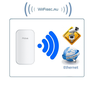 PV-WF2BCL уличная Wi-Fi точка доступа 5 ГГц (ширина канала 20/40 МГц). поток до 150 Мбит/с. до 1 км. (1 шт.)