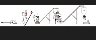 Линия по производству топливных брикетов