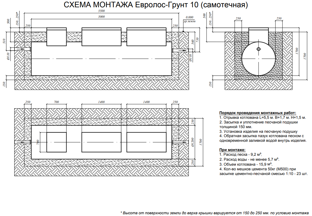 Евролос Грунт 10 самотек монтажная схема