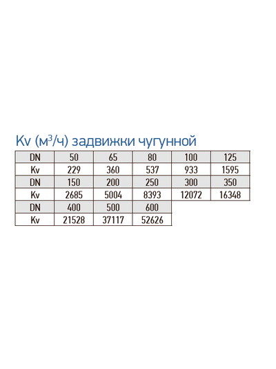 Задвижка чугунная с обрезиненным клином RSV02 DN250 PN16