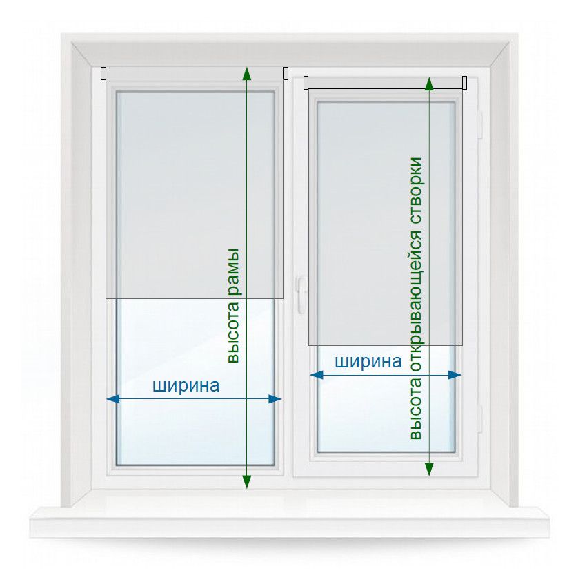 Схема по замеру рулонных штор MINI при установке на пластиковые окна, рис 1