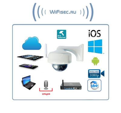 Антивандальная панорамная уличная WiFi/LAN видеокамера с возможностью подключения внешнего микрофона,  Full HD 2 Mp (360)