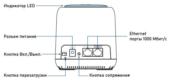 Wi-Fi mesh система PV-link PV-WF25MESH2, Wi-Fi 2,4/ 5 ГГц ver.2114 для использования в помещении. 