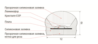 ЛЕНТА ARLIGHT COB-PL60-X544-12mm 24V (11.5 W/m, IP65, CSP, 5m)