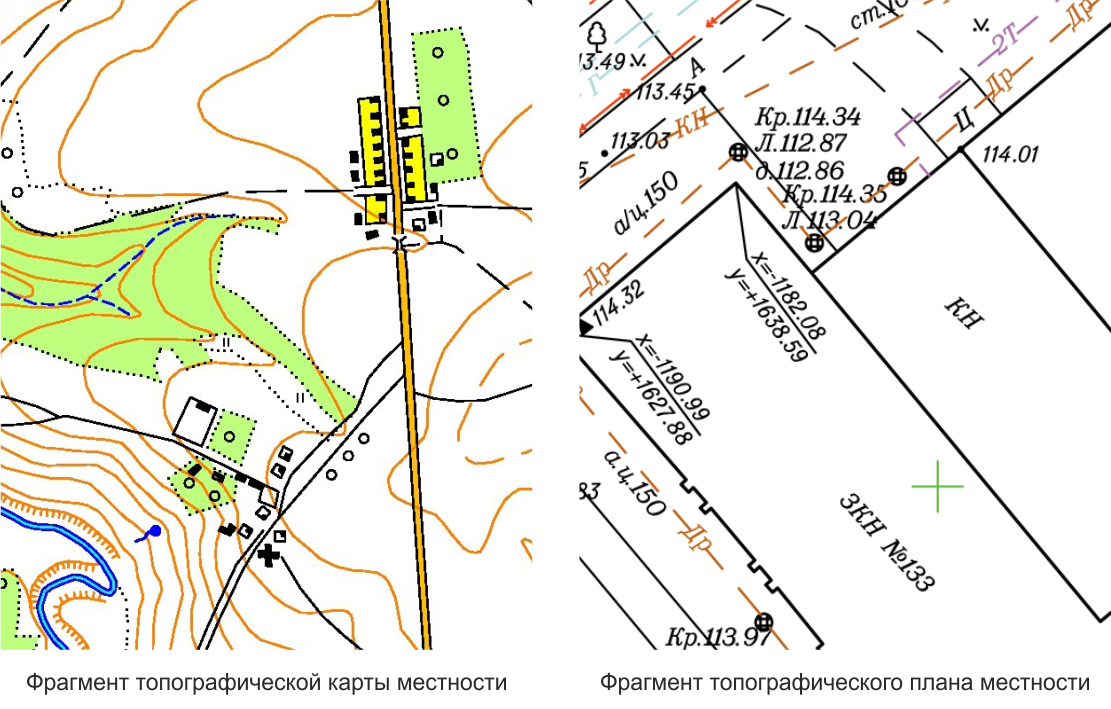 Различие между топографической картой и планом местности