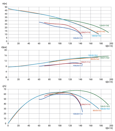 100WQ2-120-21-11/2_380