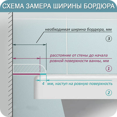 Акриловый плинтус бордюр для ванной BNV ПШ12 12х12 бежевый прямой 1