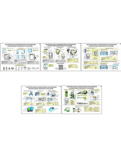 Плакаты ПРОФТЕХ "Материально-техническое оснащение цехов общественного питания (5 пл, винил, 70х100)