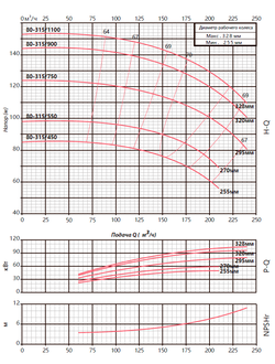 FST 80-315/450