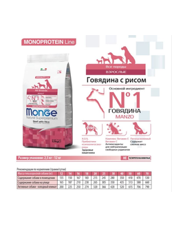Корм для собак Monge (Монж) Dog Speciality говядина с рисом 2,5 кг